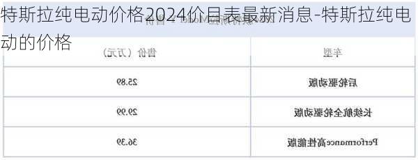 特斯拉純電動價格2024價目表最新消息-特斯拉純電動的價格