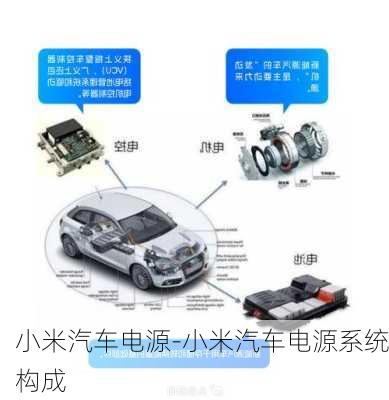 小米汽車電源-小米汽車電源系統(tǒng)構(gòu)成