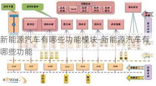 新能源汽車有哪些功能模塊-新能源汽車有哪些功能