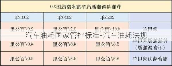 汽車油耗國家管控標準-汽車油耗法規(guī)