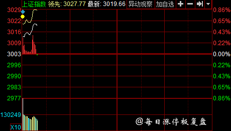 長安汽車股票股吧東方財富-長安汽車股票近期動態(tài)