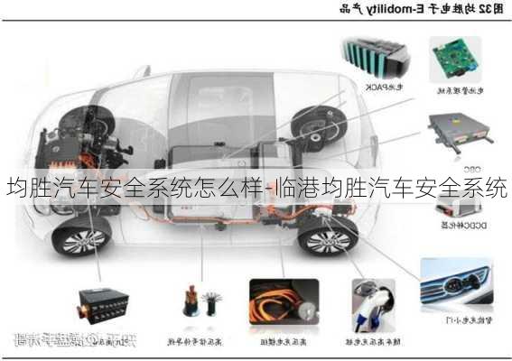 均勝汽車安全系統(tǒng)怎么樣-臨港均勝汽車安全系統(tǒng)