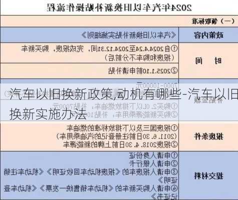 汽車以舊換新政策,動機(jī)有哪些-汽車以舊換新實(shí)施辦法