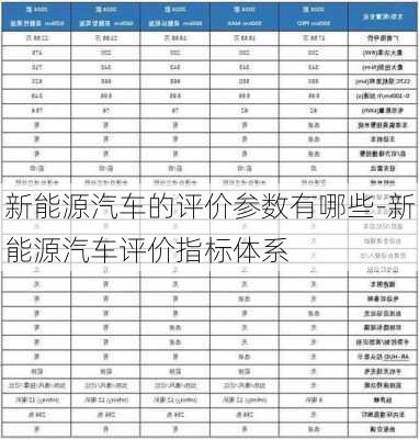 新能源汽車的評價參數(shù)有哪些-新能源汽車評價指標體系