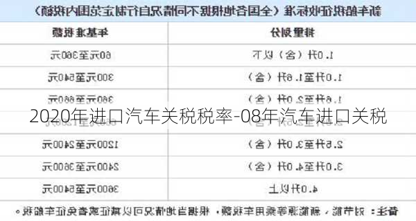 2020年進(jìn)口汽車關(guān)稅稅率-08年汽車進(jìn)口關(guān)稅