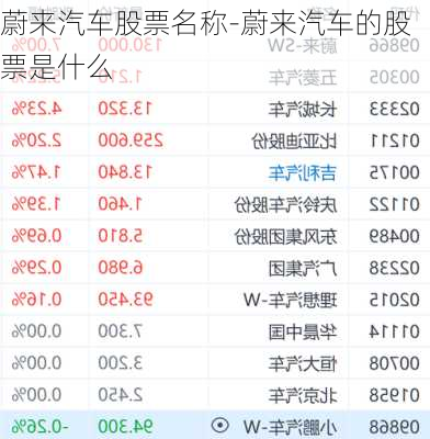 蔚來汽車股票名稱-蔚來汽車的股票是什么