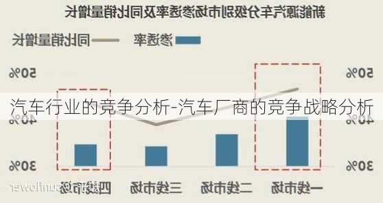 汽車行業(yè)的競爭分析-汽車廠商的競爭戰(zhàn)略分析