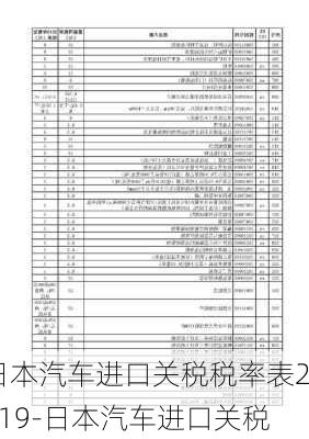 日本汽車進(jìn)口關(guān)稅稅率表2019-日本汽車進(jìn)口關(guān)稅