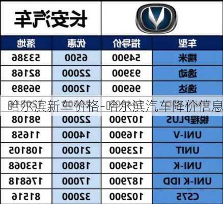 哈爾濱新車價(jià)格-哈爾濱汽車降價(jià)信息