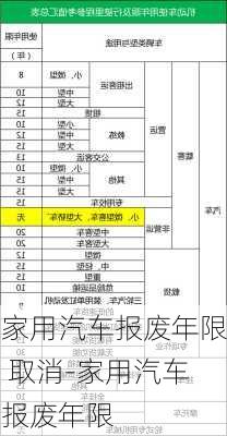 家用汽車報(bào)廢年限 取消-家用汽車報(bào)廢年限