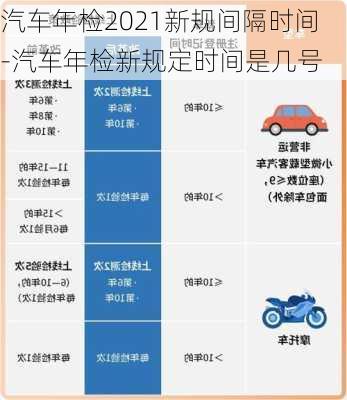 汽車年檢2021新規(guī)間隔時(shí)間-汽車年檢新規(guī)定時(shí)間是幾號(hào)