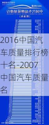 2016中國汽車質量排行榜前十名-2007中國汽車質量排名