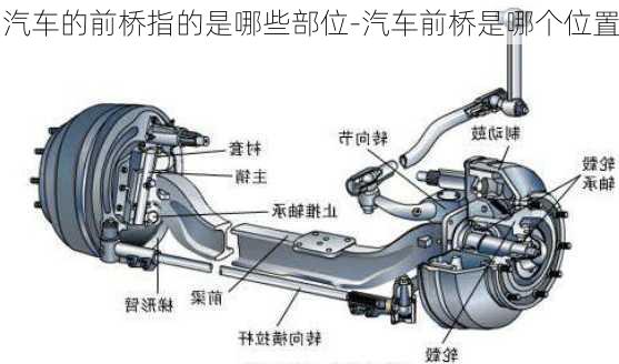 汽車的前橋指的是哪些部位-汽車前橋是哪個位置