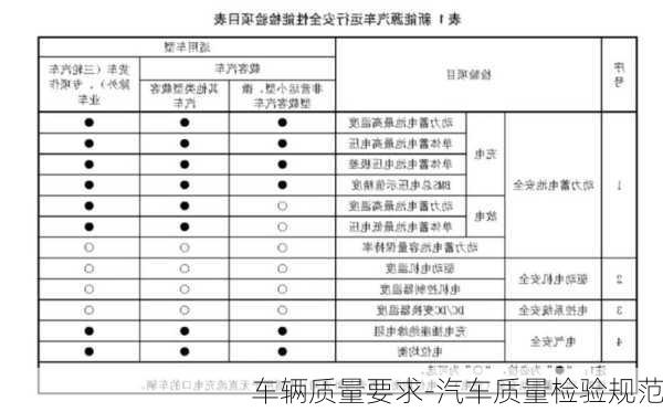 車輛質(zhì)量要求-汽車質(zhì)量檢驗規(guī)范