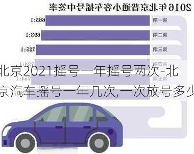 北京2021搖號一年搖號兩次-北京汽車搖號一年幾次,一次放號多少