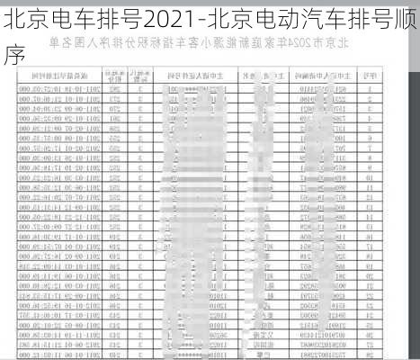 北京電車(chē)排號(hào)2021-北京電動(dòng)汽車(chē)排號(hào)順序