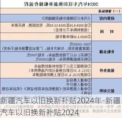 新疆汽車以舊換新補(bǔ)貼2024年-新疆汽車以舊換新補(bǔ)貼2024