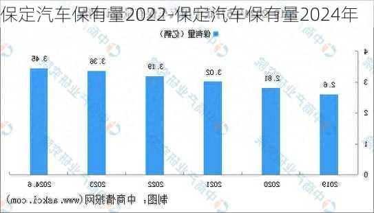 保定汽車保有量2022-保定汽車保有量2024年