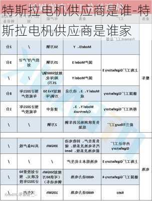 特斯拉電機(jī)供應(yīng)商是誰-特斯拉電機(jī)供應(yīng)商是誰家