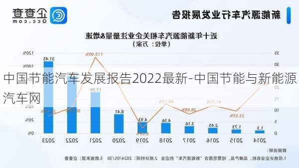 中國(guó)節(jié)能汽車發(fā)展報(bào)告2022最新-中國(guó)節(jié)能與新能源汽車網(wǎng)