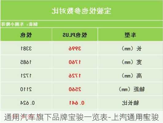 通用汽車旗下品牌寶駿一覽表-上汽通用寶駿