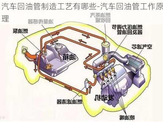 汽車回油管制造工藝有哪些-汽車回油管工作原理