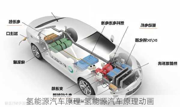 氫能源汽車原理-氫能源汽車原理動(dòng)畫