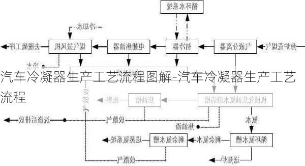 汽車?yán)淠魃a(chǎn)工藝流程圖解-汽車?yán)淠魃a(chǎn)工藝流程