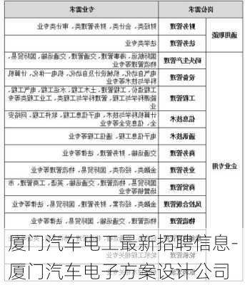 廈門汽車電工最新招聘信息-廈門汽車電子方案設(shè)計(jì)公司