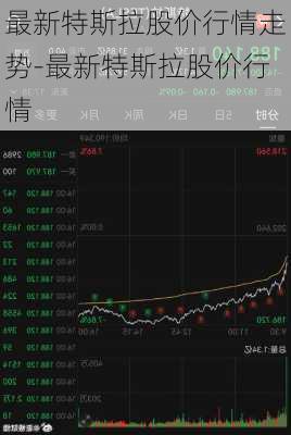 最新特斯拉股價行情走勢-最新特斯拉股價行情