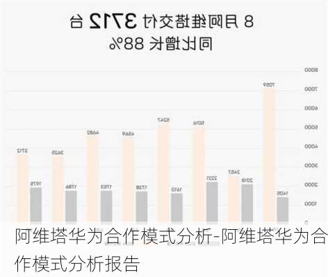 阿維塔華為合作模式分析-阿維塔華為合作模式分析報(bào)告