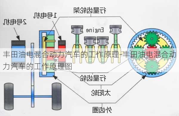 豐田油電混合動(dòng)力汽車(chē)的工作原理-豐田油電混合動(dòng)力汽車(chē)的工作原理圖