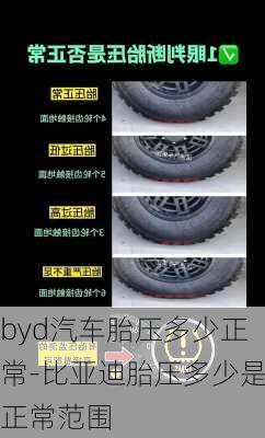 byd汽車胎壓多少正常-比亞迪胎壓多少是正常范圍