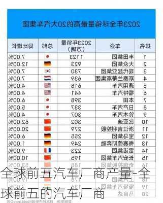 全球前五汽車廠商產(chǎn)量-全球前五的汽車廠商