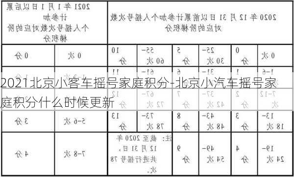 2021北京小客車搖號家庭積分-北京小汽車搖號家庭積分什么時(shí)候更新