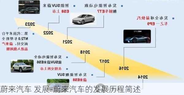 蔚來汽車 發(fā)展-蔚來汽車的發(fā)展歷程簡述