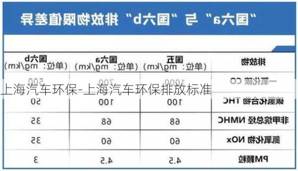 上海汽車(chē)環(huán)保-上海汽車(chē)環(huán)保排放標(biāo)準(zhǔn)