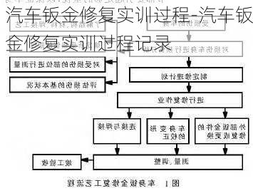 汽車鈑金修復(fù)實(shí)訓(xùn)過程-汽車鈑金修復(fù)實(shí)訓(xùn)過程記錄