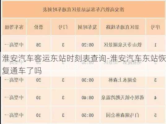 淮安汽車客運東站時刻表查詢-淮安汽車東站恢復(fù)通車了嗎