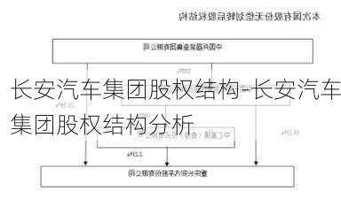 長安汽車集團(tuán)股權(quán)結(jié)構(gòu)-長安汽車集團(tuán)股權(quán)結(jié)構(gòu)分析