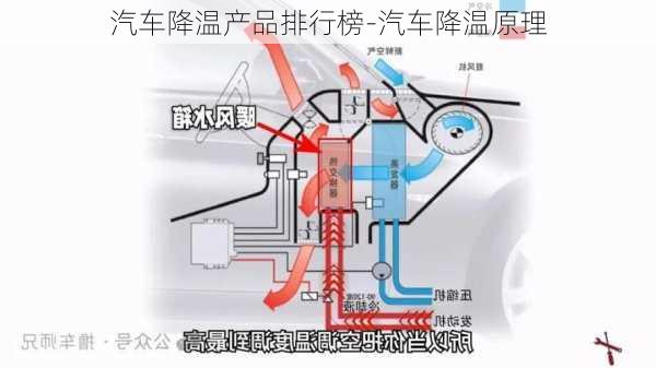 汽車降溫產(chǎn)品排行榜-汽車降溫原理