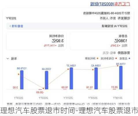 理想汽車股票退市時(shí)間-理想汽車股票退市