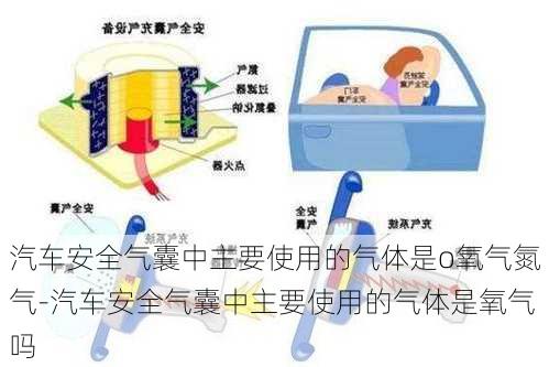 汽車安全氣囊中主要使用的氣體是o氧氣氮?dú)?汽車安全氣囊中主要使用的氣體是氧氣嗎