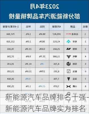 新能源汽車品牌排名十強(qiáng)-新能源汽車品牌實(shí)力排名