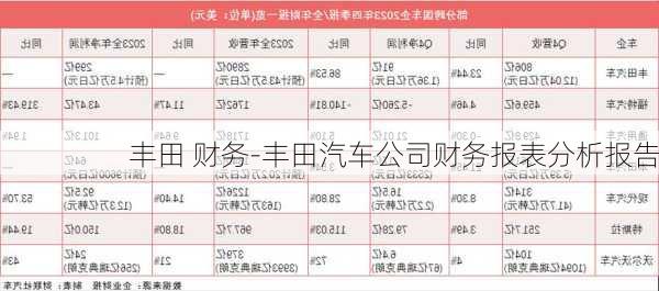 豐田 財務-豐田汽車公司財務報表分析報告